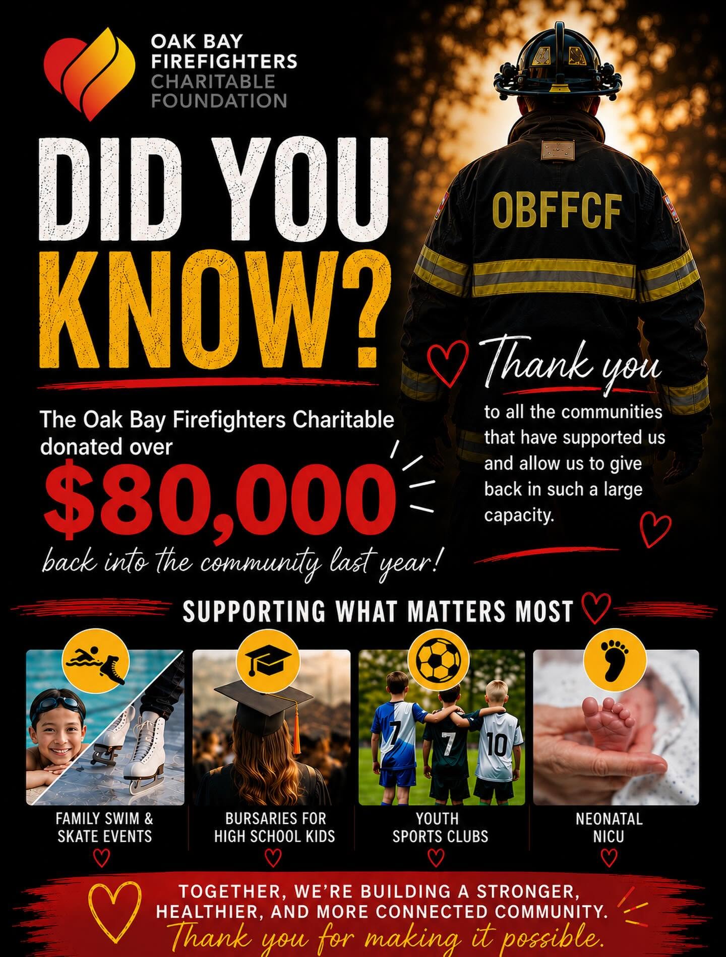 Our $80,000 impact back into the community last year
